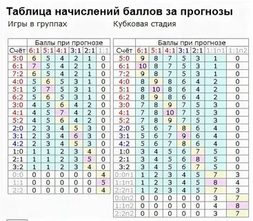 Таблица начисления баллов 2023