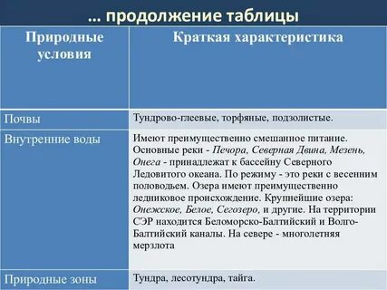 Особенность хозяйства европейского севера
