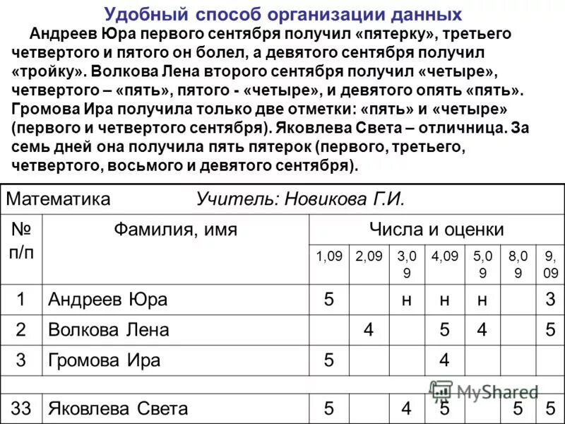 Оценка информации 4 на 4. Темы для таблиц. Тест электронные таблицы 9 класс пятерка.