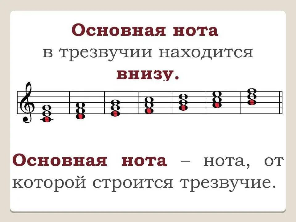 Обращение трезвучий сольфеджио 3 класс. Секстаккорд сольфеджио. Строение минорнорног отрезвучия. 4 вида трезвучий сольфеджио. Строение увеличенного трезвучия.