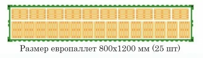 Сколько паллет в 40 футовом. Расположение паллет в 40 футовом контейнере. Расположение паллет в контейнере 20. Паллеты в 20 футовом контейнере. Схема размещения паллет в 20 футовом контейнере.