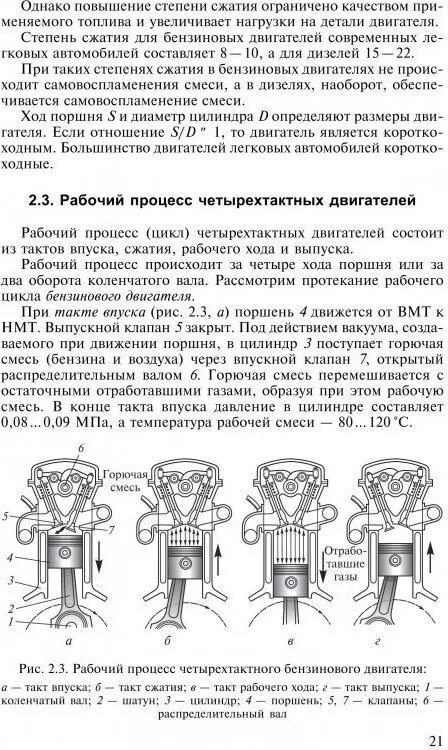 Сжатие двигатель