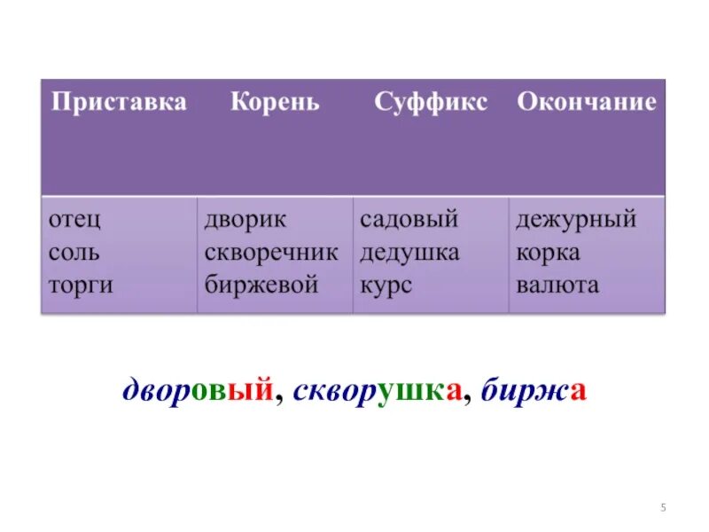 Поле корень окончание. Приставка корень суффикс примеры слов. Слова с приставкой корнем суффиксом и окончанием. Слова с приставкой корнем и суффиксом. Приставка корень суффикс пртиерв.