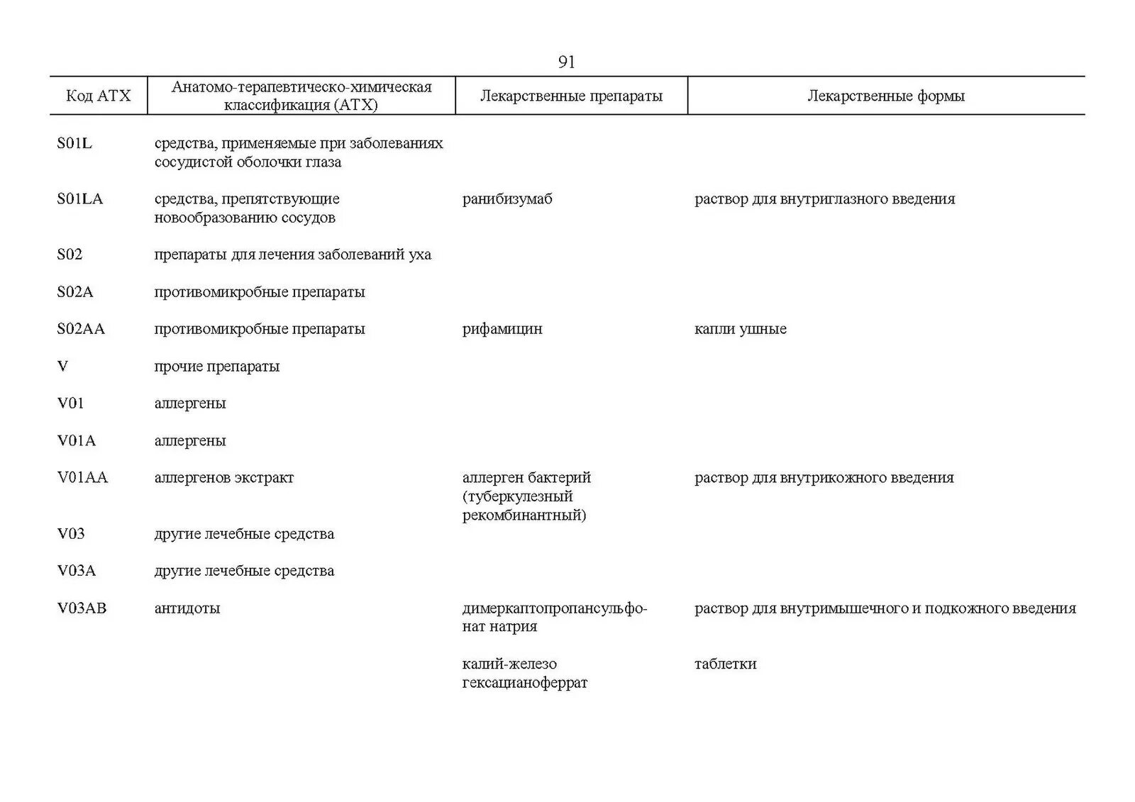 Аллерген рекомбинантный. Аллергены (v01а по АТХ классификации).. Препараты на основе рекомбинантных аллергенов.. Препараты для аллергодиагностики. АТХ классификация лекарственных средств.