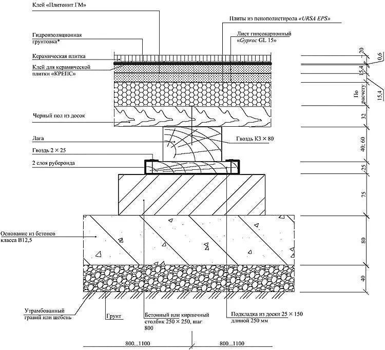 Конструкция полов по грунту чертеж. Полы по грунту чертеж. Устройство пола по грунту узел. Конструкция деревянного пола по грунту. Узел террасы
