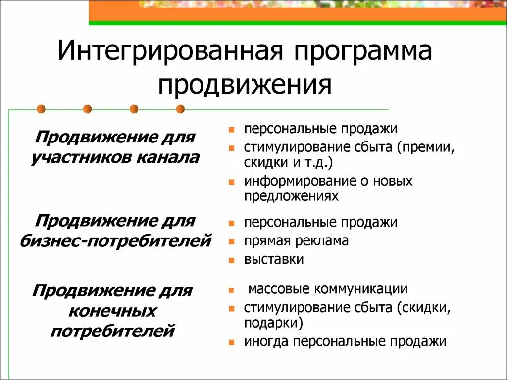 Программа продвижения услуг. Разработка программы продвижения. Программа продвижения пример. Этапы разработки программы продвижения.