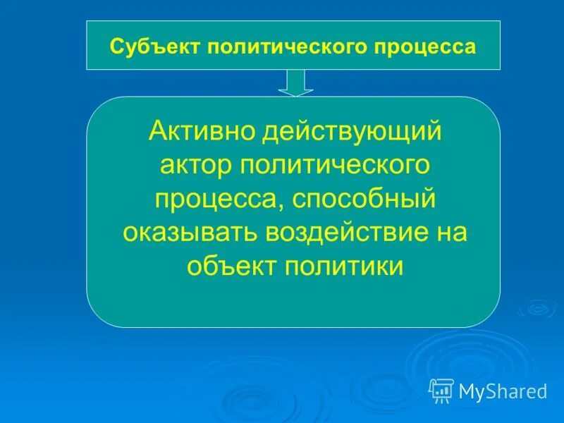 Актор процесса. Политические акторы. Акторы политического процесса. Акторы политического процесса примеры. Политический субъект и политический актор.