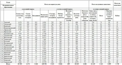 Нормы отстрела