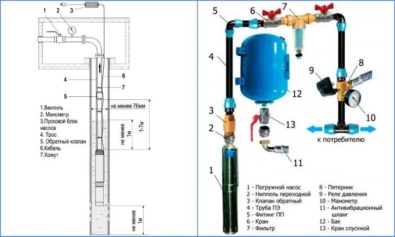 Omnigena 3 SKM 100 с кабелем 19м - насос вихревой погружной для скважины