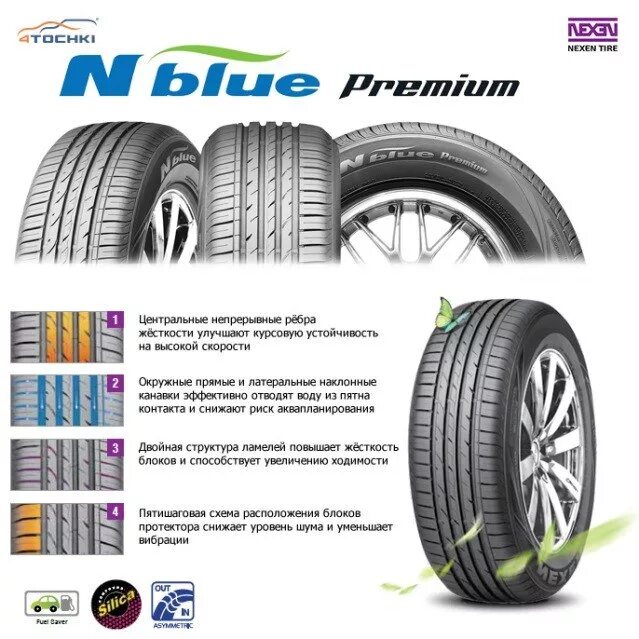 Шины nexen nblue отзывы. Nexen NBLUE Premium. Nexen n Blue Premium. Шина Нексен Блю направления. 195/65/15 Nexen NBLUE Premium 4500.