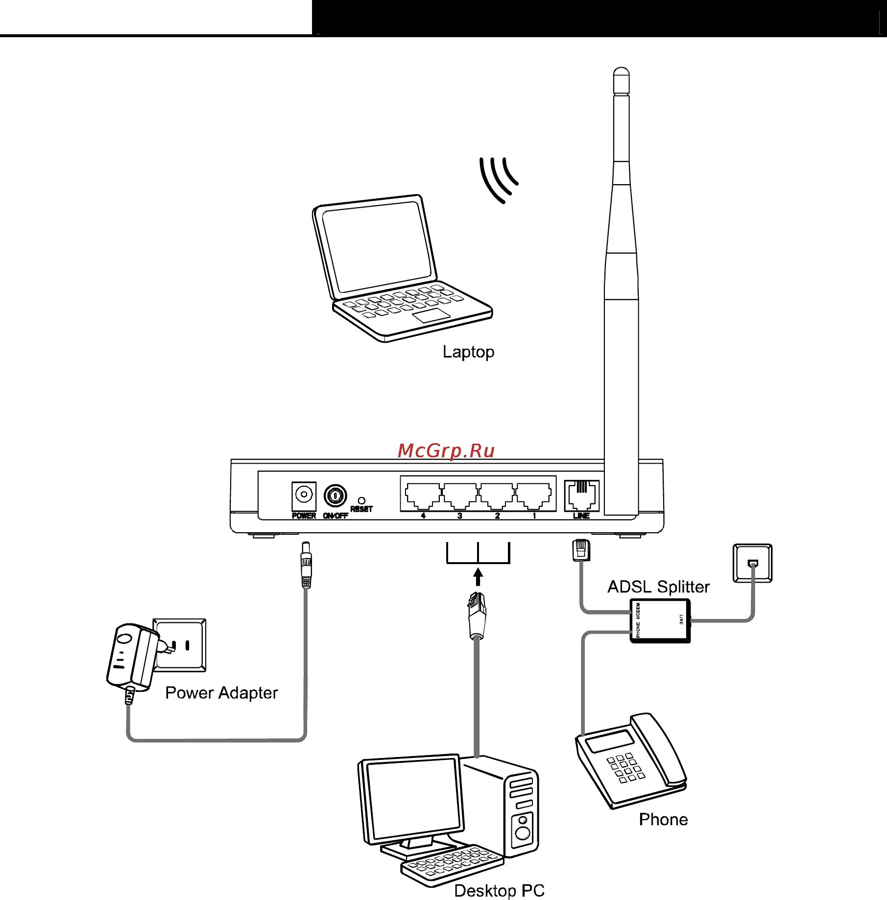 Подключить роутер после роутера. Схема подключения 4g модема в роутер камера. Электрическая схема роутера TP-link. Принципиальная схема вай фай роутера. Схема подключения роутера TP-link.