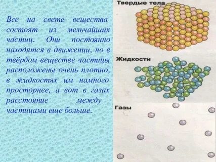 В каком состоянии находятся частицы вещества