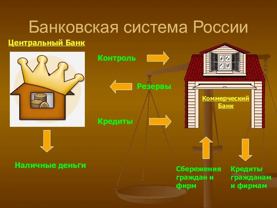 Банковская система. Банковская система России. Банковская ситемаросии. Банки и банковская система.