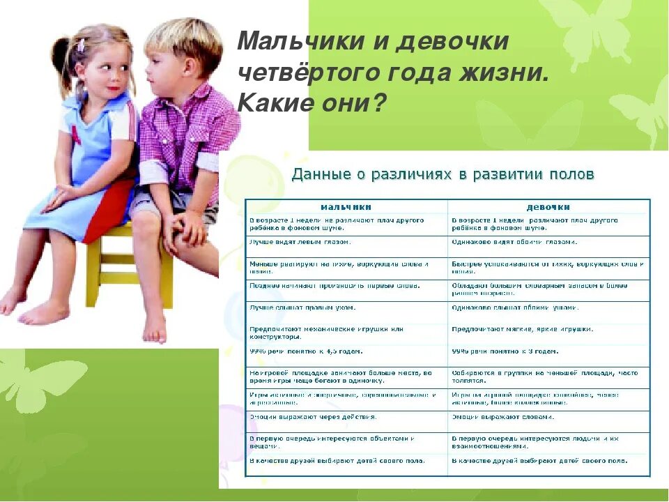 что должен знать и уметь ребенок в 4-5 лет. что должен знать ребенок в 6 лет. что должен уметьреюенрк в год. развитие мальчиков 4 лет. что должен уметь ребёнок в 4 года.
