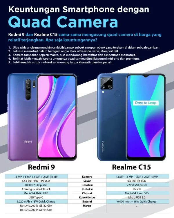 Сравнить смартфоны realme. Реалми c15. xiaomi realme c15. redmi realme 8. realme c15 характеристики.