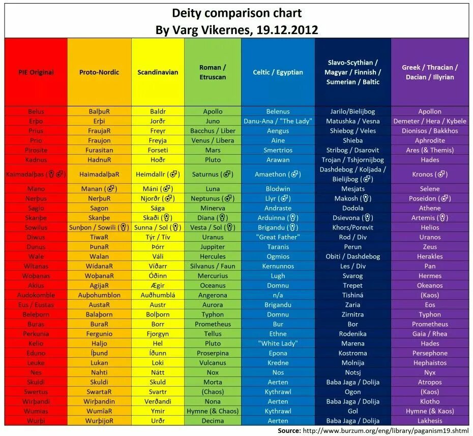 Имя Дейти. Deity Chart expanded. Comparative Charts Europe. Comparison Chart of men's frizzy hair. Charts compare