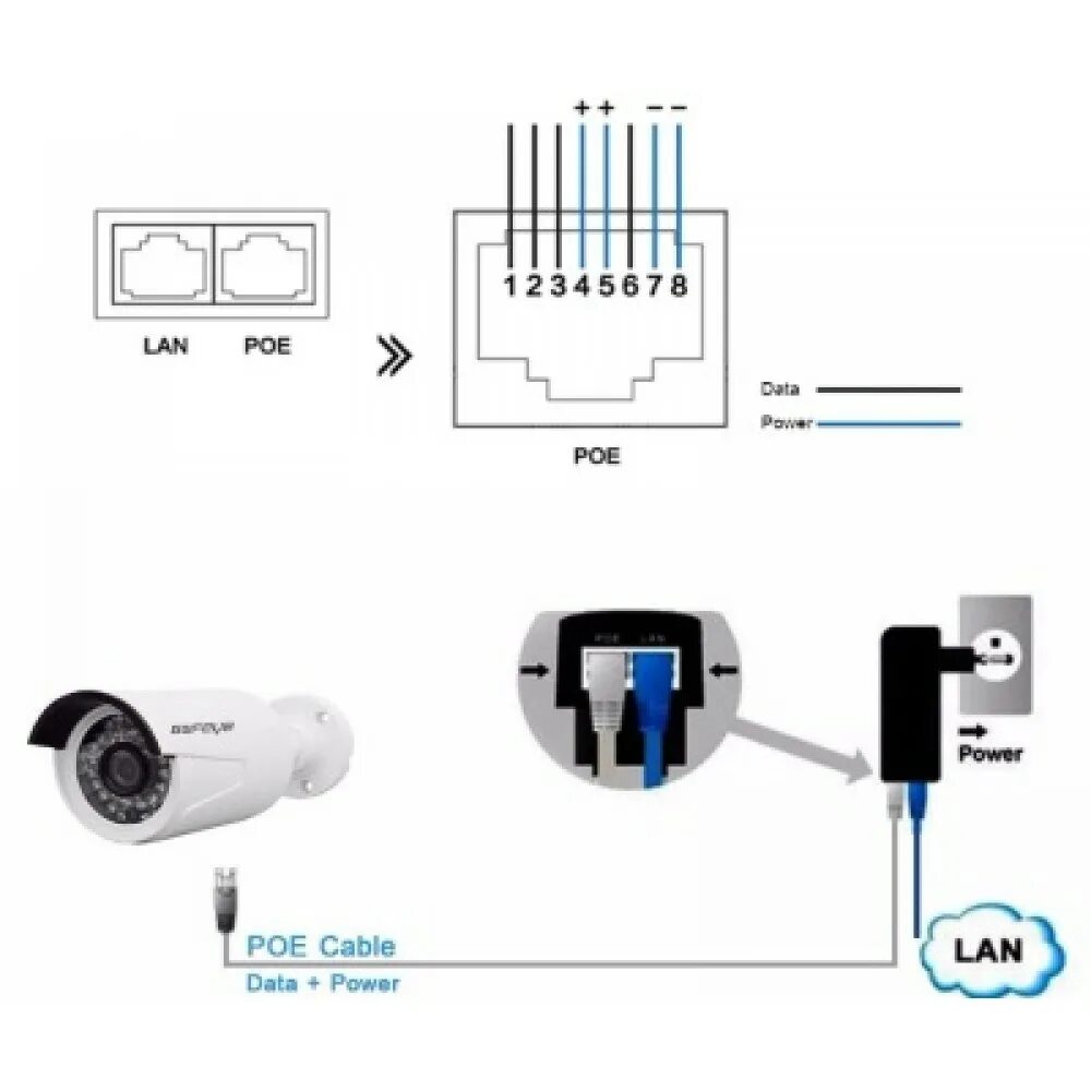 Rj 45 poe. Схема распайки камеры видеонаблюдения. IP камера распиновка разъема rj45 POE Dahua. Переходник для POE питания 1 провод на две камеры. Питание POE для IP камер rj45.