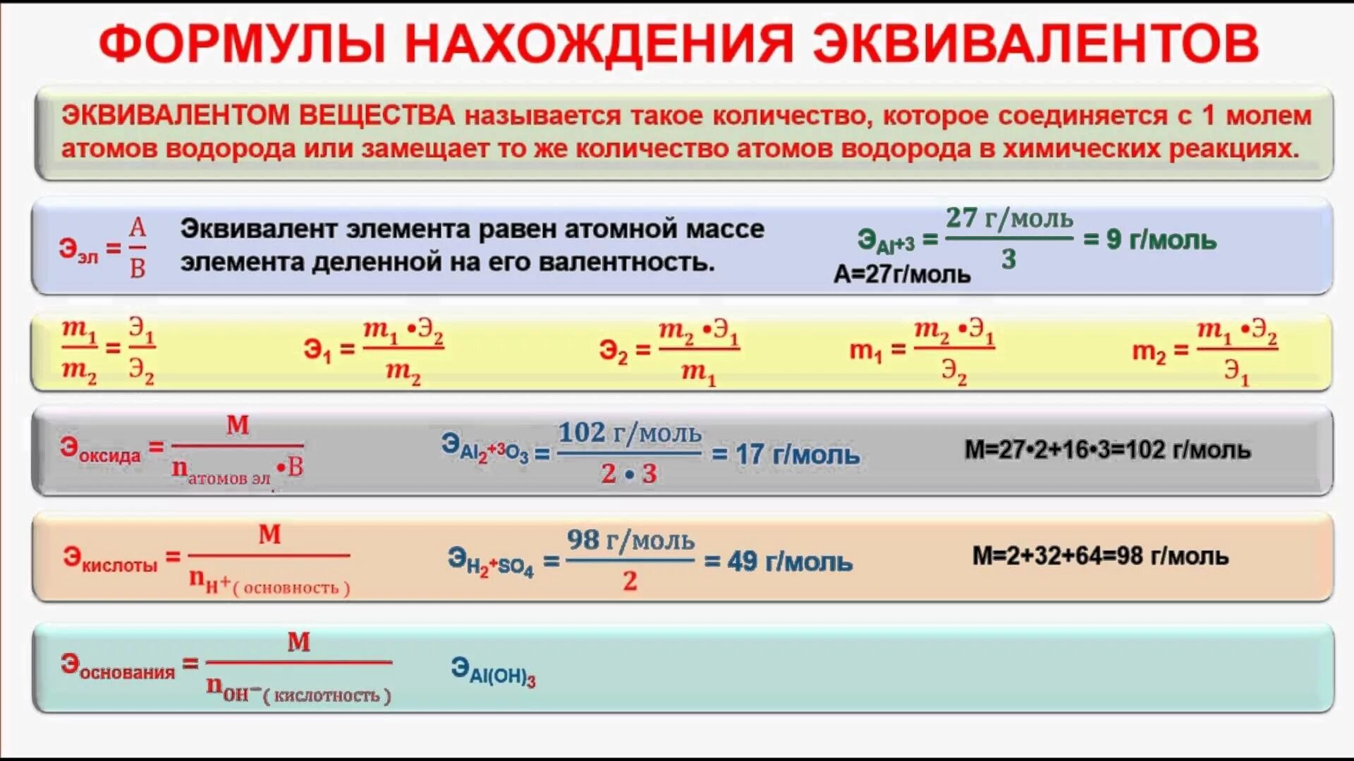 Эквивалентная масса элемента. Химический эквивалент формула. Как найти эквивалент вещества. Формула эквивалента в химии. Как найти эквивалент в химии.