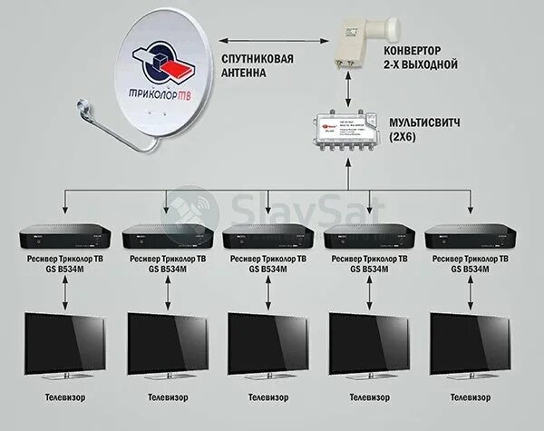 Комплект Триколор на 3 телевизора. Схема подключение Триколор на 6 телевизоров. Комплект на 2 телевизора Триколор ТВ С 627 ресивером. Триколор на 3 телевизора схема подключения.