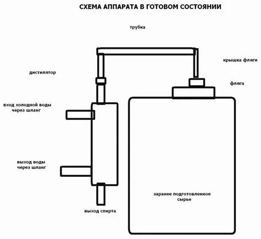 Самогонный аппарат чертежи с размерами из нержавейки. Схема подключения охладителя самогонного аппарата. Схема подключения охлаждения самогонного аппарата. Схема подключения холодильника самогонного аппарата.