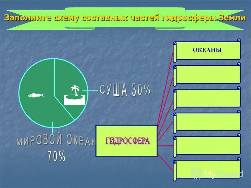 Естественный прирост деревьев. Кислород в атмосфере земли. Сколько земли содержит. Процент кислорода в атмосфере. Количество воды на земле.