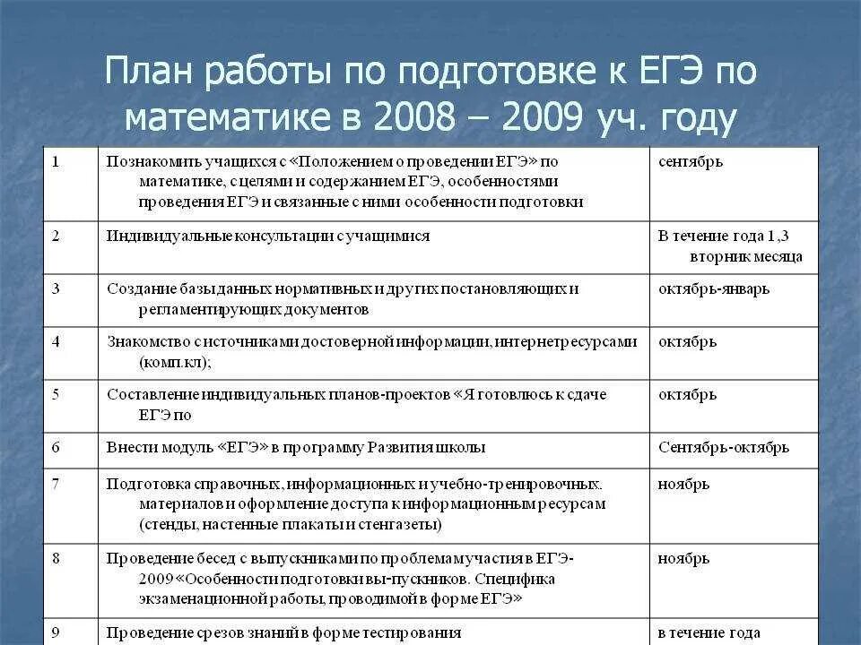 План работы подготовки к егэ