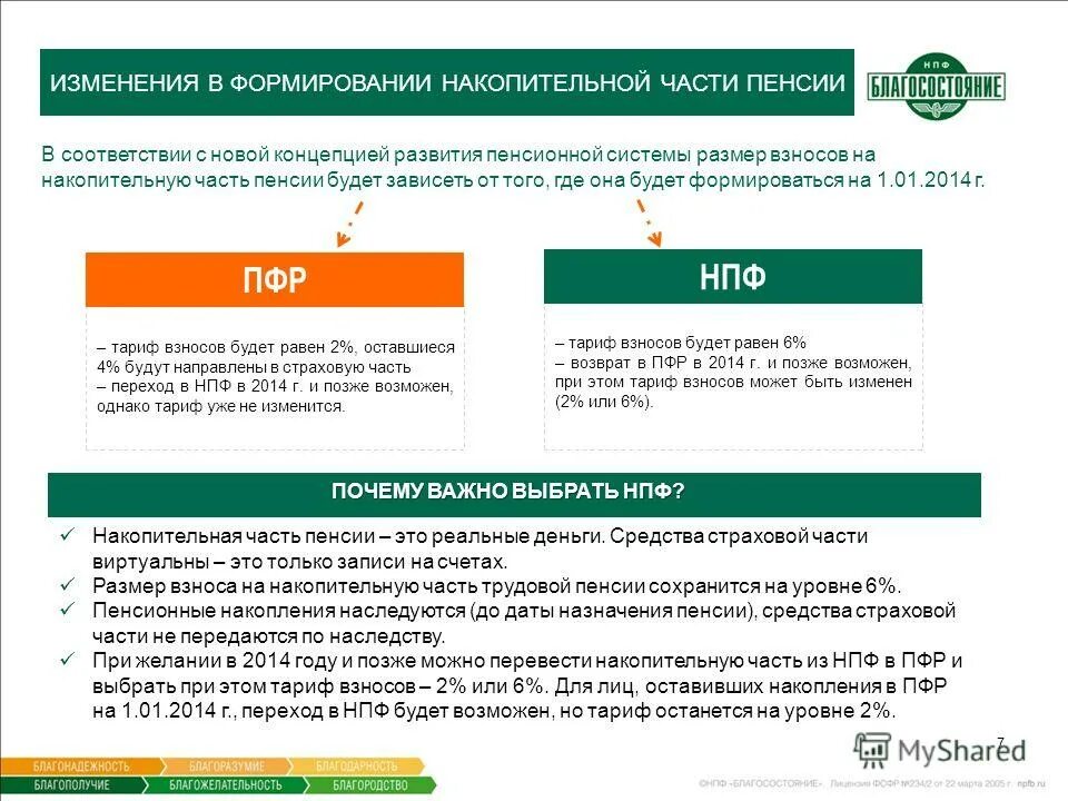 Обязательное пенсионное страхование. Постановление пфр. Система пенсионного страхования в рф. Лица подлежащие пенсионному страхованию. Обязательное пенсионное накопительное страхование.