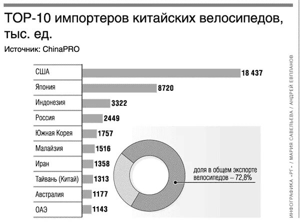 Велосипеды страна бренда. Lorak civic 300. Польский велосипед. Велосипеды страна бренда. Велосипед phoenix 2605t.