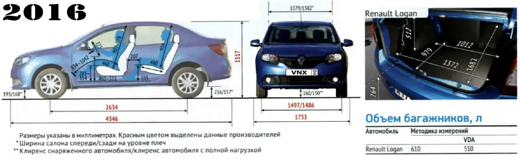 Сколько ходят рено логан. Дорожный просвет Рено Логан 2. Клиренс Рено Логан 2. Рено Логан 2 Рестайлинг клиренс. Клиренс Рено Логан 1.