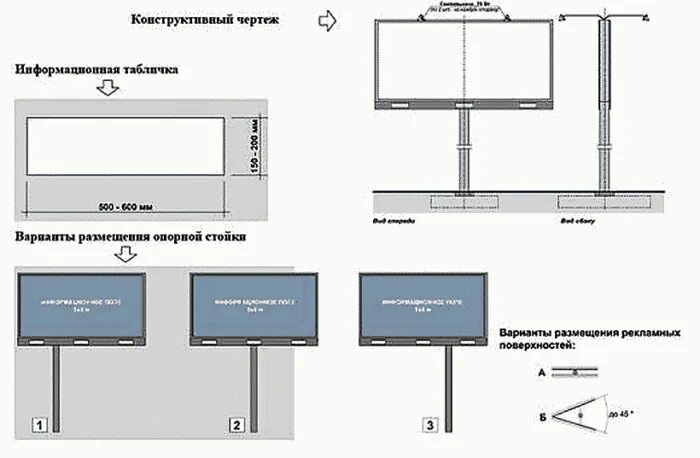 Требования к размещению рекламы. Схема подключения блоков телевизионного рекламного щита. Электрическая схема чертеж рекламного щита 3х6. Схема сборки телевизионного рекламного щита. Чертеж рекламного щита 3 х2 метра на двух опорах.