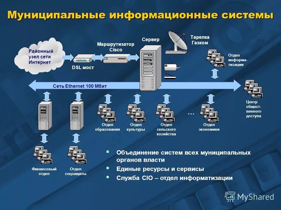 Муниципальный информационный сайт