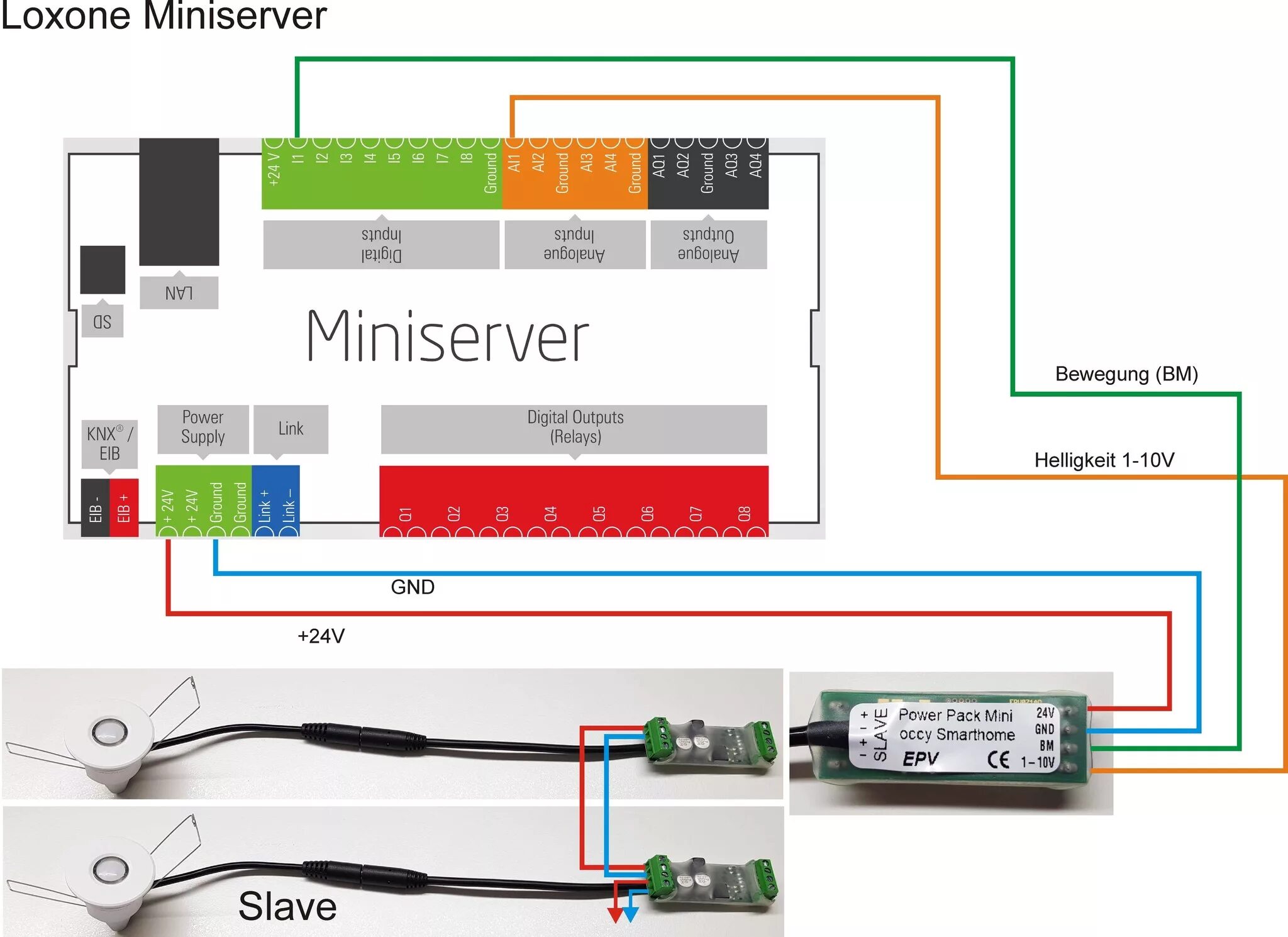 Loxone Extension схема. Loxone Mini Server gen1. Схема подключения мини сервера Loxone. Минисервер (Miniserver) локсон.