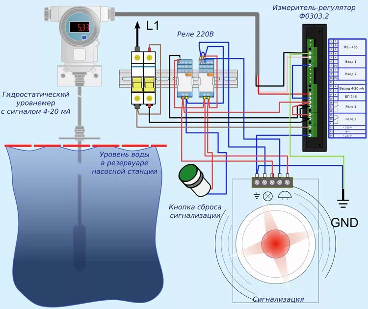 Автоматика уровня. Контроллер уровня жидкости датчик уровня воды. Реле контроллера уровня воды. Схема подключения датчика уровня воды. Гидростатический датчик уровня воды в резервуаре.