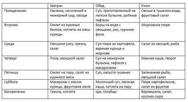 Питание при жировом гепатозе печени меню. Диета при гепатозе печени стол 5. Диета 5 при жировом гепатозе печени меню. Стол 5 диета меню при жировом гепатозе.