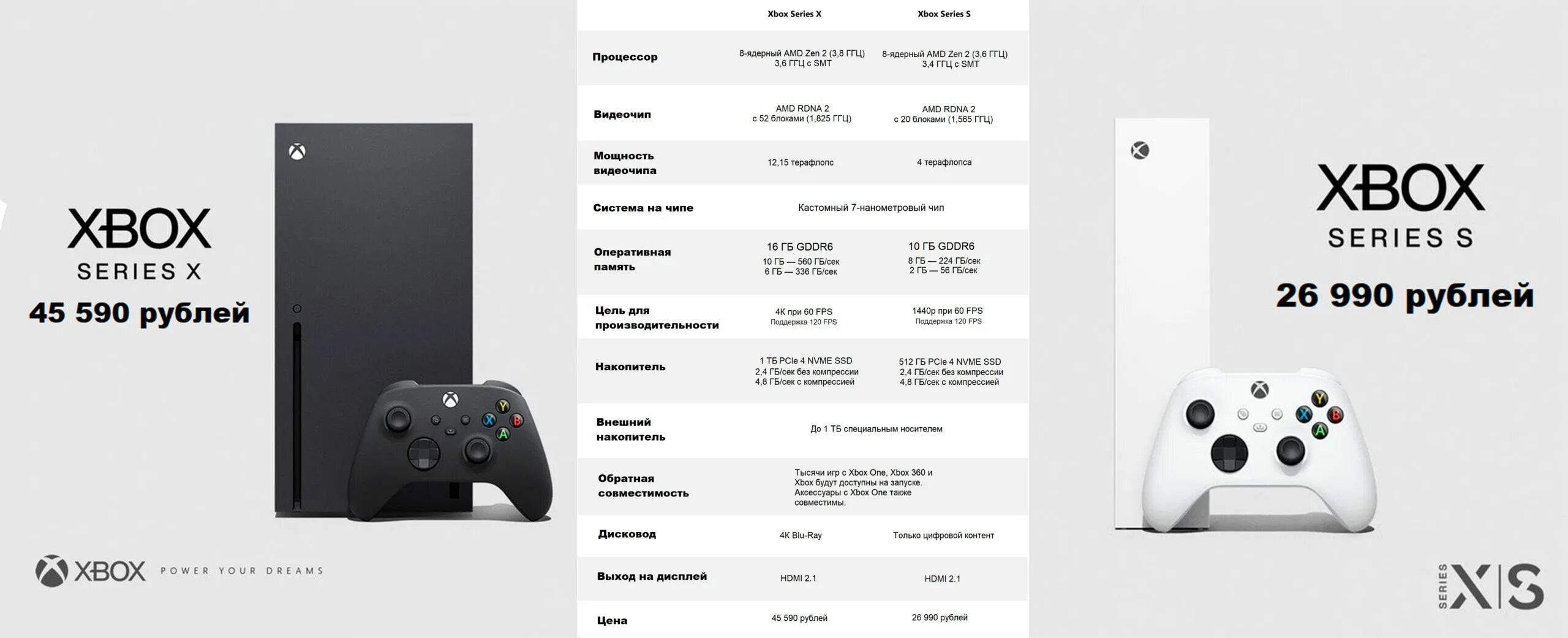 Что значит xbox series. Microsoft xbox series s 512 гб. консоль microsoft xbox series s 512gb. xbox series s с дисководом. хбокс сериес s габариты.
