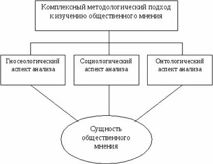 Методы анализа общественного мнения
