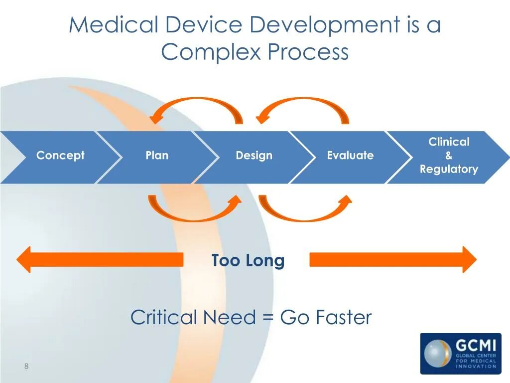 Device development. Device development