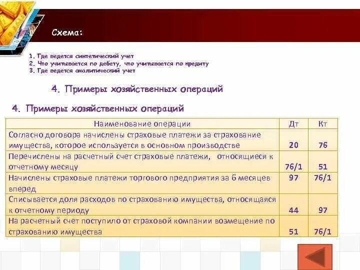 76 Субсчета бухгалтерского учета. Проводки 76 счета бухгалтерского учета. Бухгалтерский проводки по СЧ 76.05. Субсчета 76 счета бухгалтерского учета.