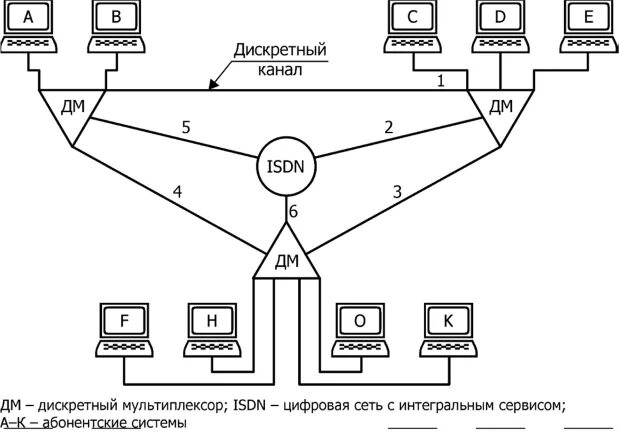 Цифровая сеть это. Ит инфраструктура. Информационное пространство. Информациоонные системы. Информационные и телекоммуникационные технологии.