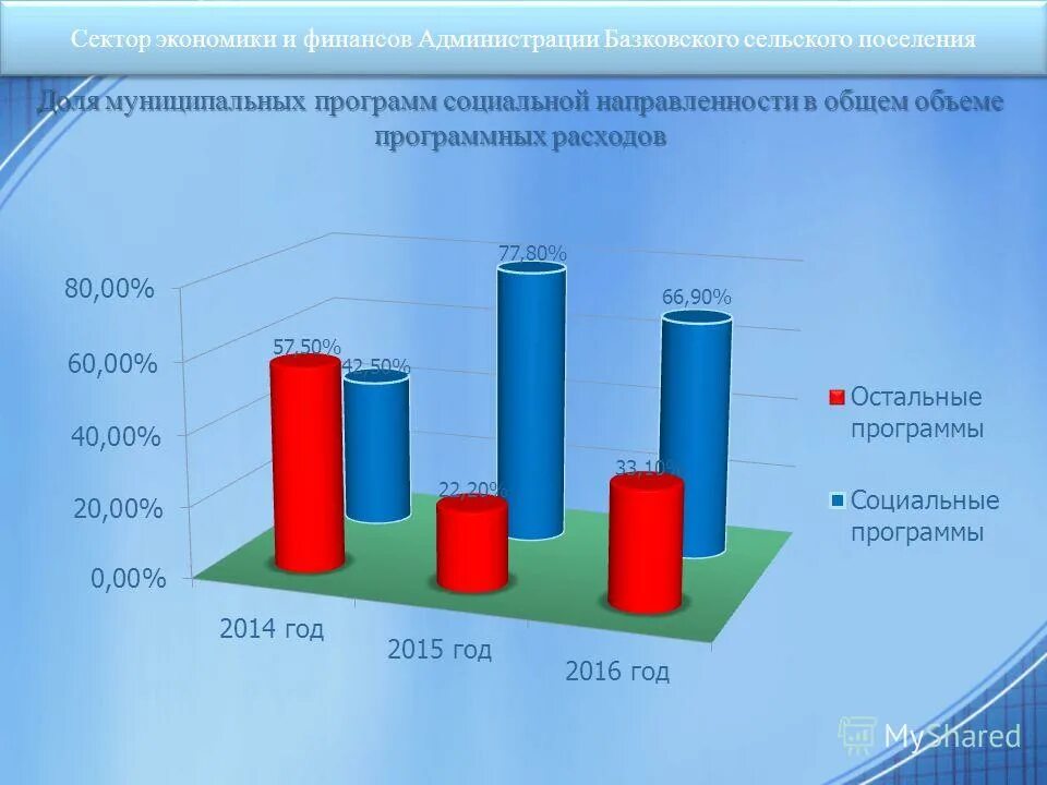 Рост инвестиций в основной капитал. Социальные программы на 2014 год. Список муниципальных программ. Муниципальный контроль нягань. Социальные программы поддержки населения.