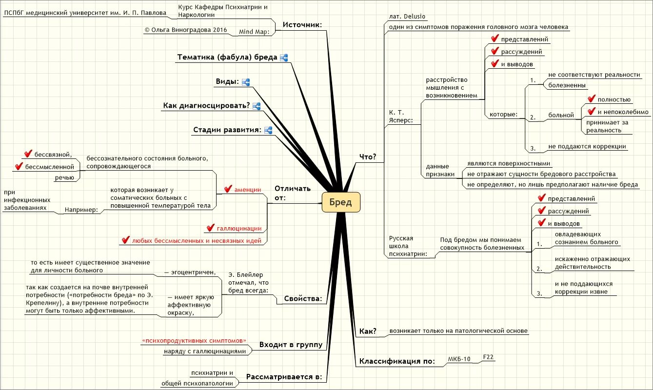 Бред классификация в психиатрии. Виды бреда в психиатрии. Этапы развития бреда психиатрия. Виды бредовых расстройств психиатрия. Виды бреда