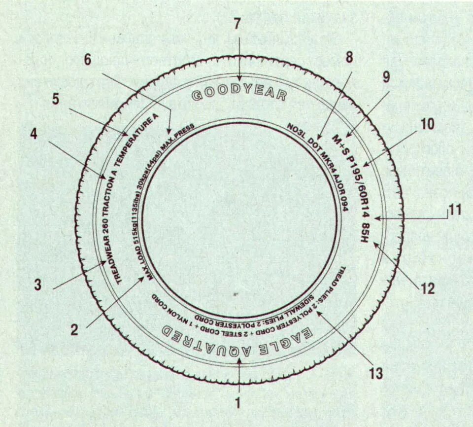 Расшифровка обозначения шины ЗИЛ-131. Маркировка шин р14. Маркировка шин легковых автомобилей 98h. Маркировка шин 196-65-15. Расшифровка шинной маркировки легковых автомобилей