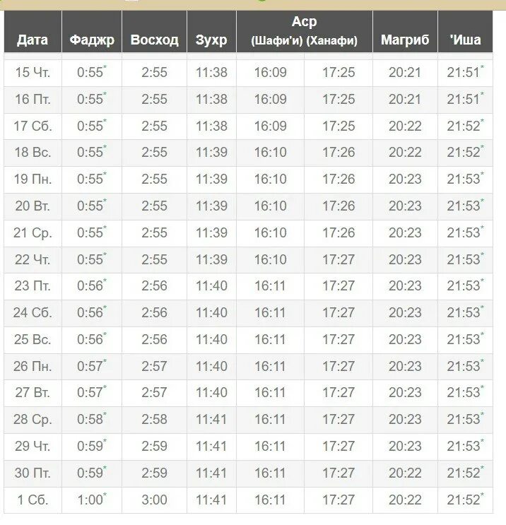 Время намаза в башкортостане. Время намаза в башкортостане