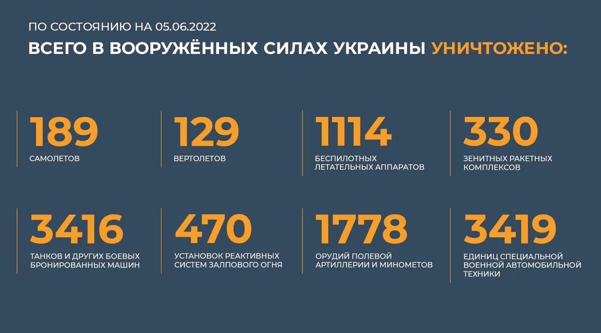 Нов 2 июня. Потери Украины 2022. Потери техники России. Потери ВСУ на сегодняшний день 2022 года.