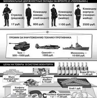 Платили зарплату в великую отечественную войну солдатам