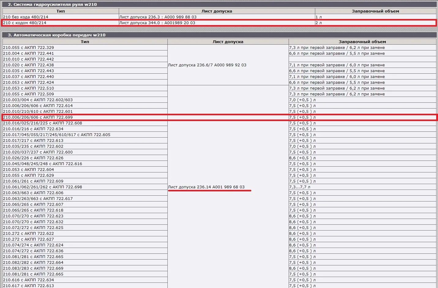 АКПП 722 6 050 допуски масла. Лист допуска Мерседес w210. 722.699 АКПП допуск масла. Допуск масла АКПП 722.909.