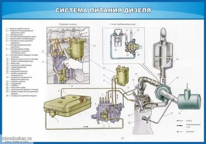 Система питания дизельного ДВС КРАЗ 250. Система питания диз двигатель МТЗ 80. Система питания двигателя МТЗ д240. Топливная система МТЗ 82. Устройство системы питания дизельного