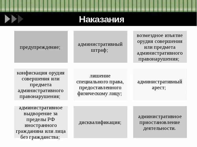 Конфискация орудия или предмета правонарушения пример. Конфискация орудия или предмета административного правонарушения. Конфискация предмета административного правонарушения. Конфискация предмета административного правонарушения пример. Конфискация орудия и предмета административного правонарушения срок.