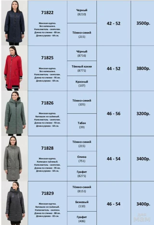 Пальто какой длины. Размеры пальто. Длина женского пальто. Размеры пальто женские. Размер пальто длина.