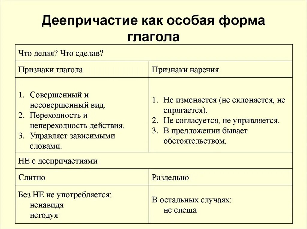 Признаки глагола у деепричастия. Признаки глагола и наречия у деепричастия. Деепричастие как особая форма глагола. Признаки глагола и наречия.. Признаки глагола у деепричастия 7. Назовите признаки причастия